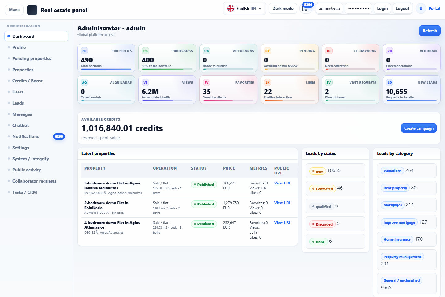 Una plataforma web completa: operación, datos y decisiones en un dashboard.